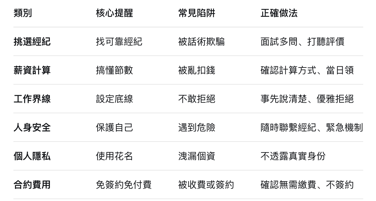 酒店經紀提醒：到酒店兼差、打工賺錢必看的注意事項｜安全入行指南 / 作者:酒店經紀 