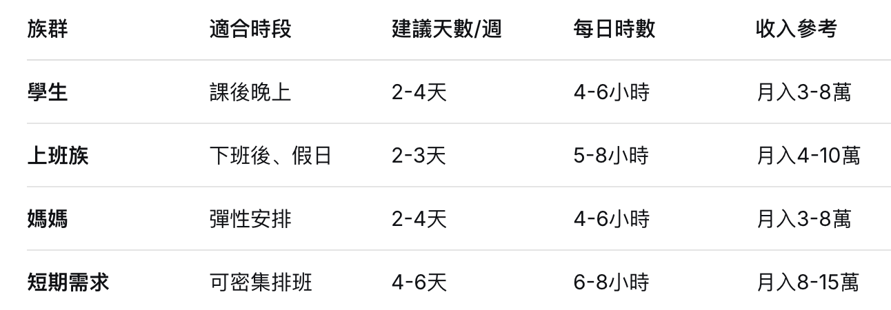 酒店兼職時間怎麼安排？尊爵酒店經紀公司讓妳自由排班，兼顧本業 / 作者:酒店經紀 