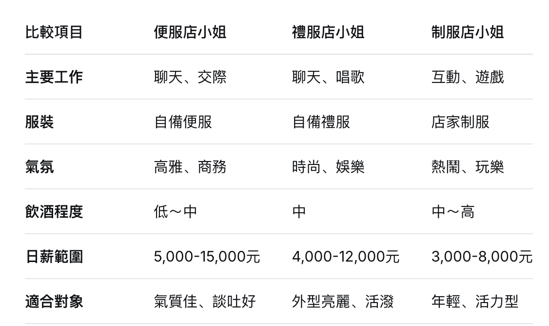 酒店小姐基本介紹與工作內容｜酒店兼差招募公司，完整解析入行須知 / 作者:飛翔的希望 