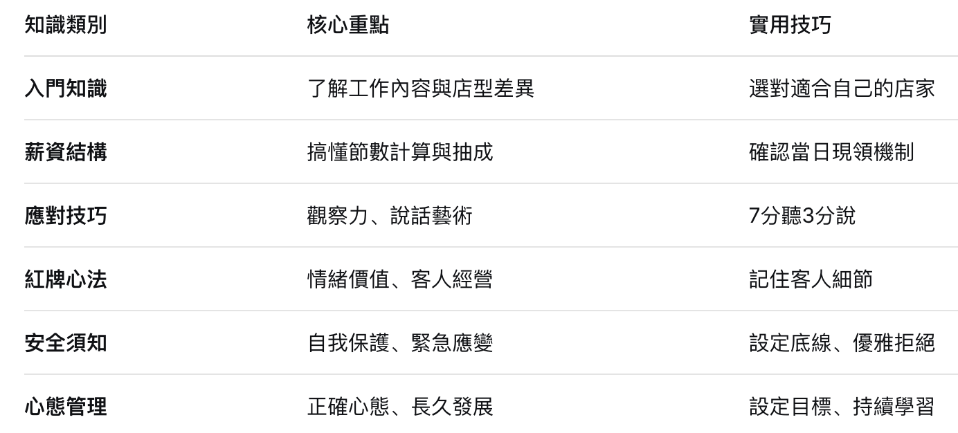 酒店上班小姐必讀｜酒店知識小百科，即時分享實用技巧與入行須知 / 作者:酒店經紀 