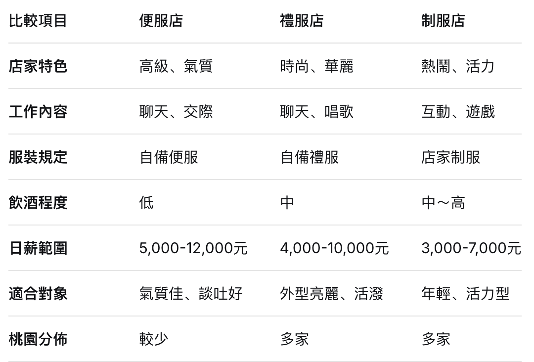 桃園酒店工作攻略｜便服店、禮服店、制服店怎麼選？上班地點完整介紹 / 作者:酒店經紀 