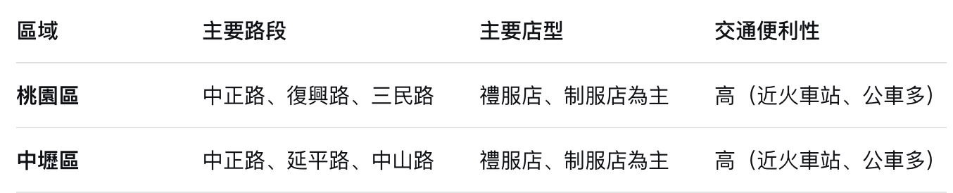 桃園酒店工作攻略｜便服店、禮服店、制服店怎麼選？上班地點完整介紹 / 作者:酒店經紀 